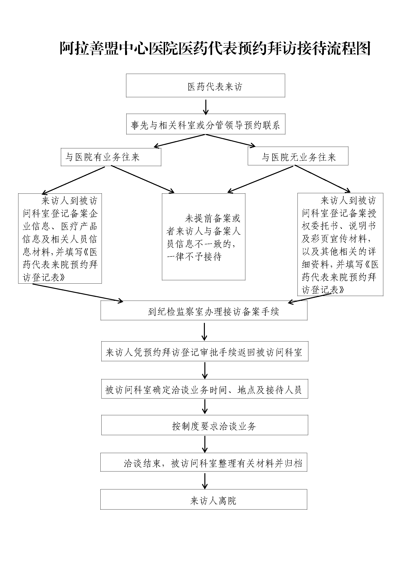 医药代表预约拜访管理制度(1)_页面_3.jpg