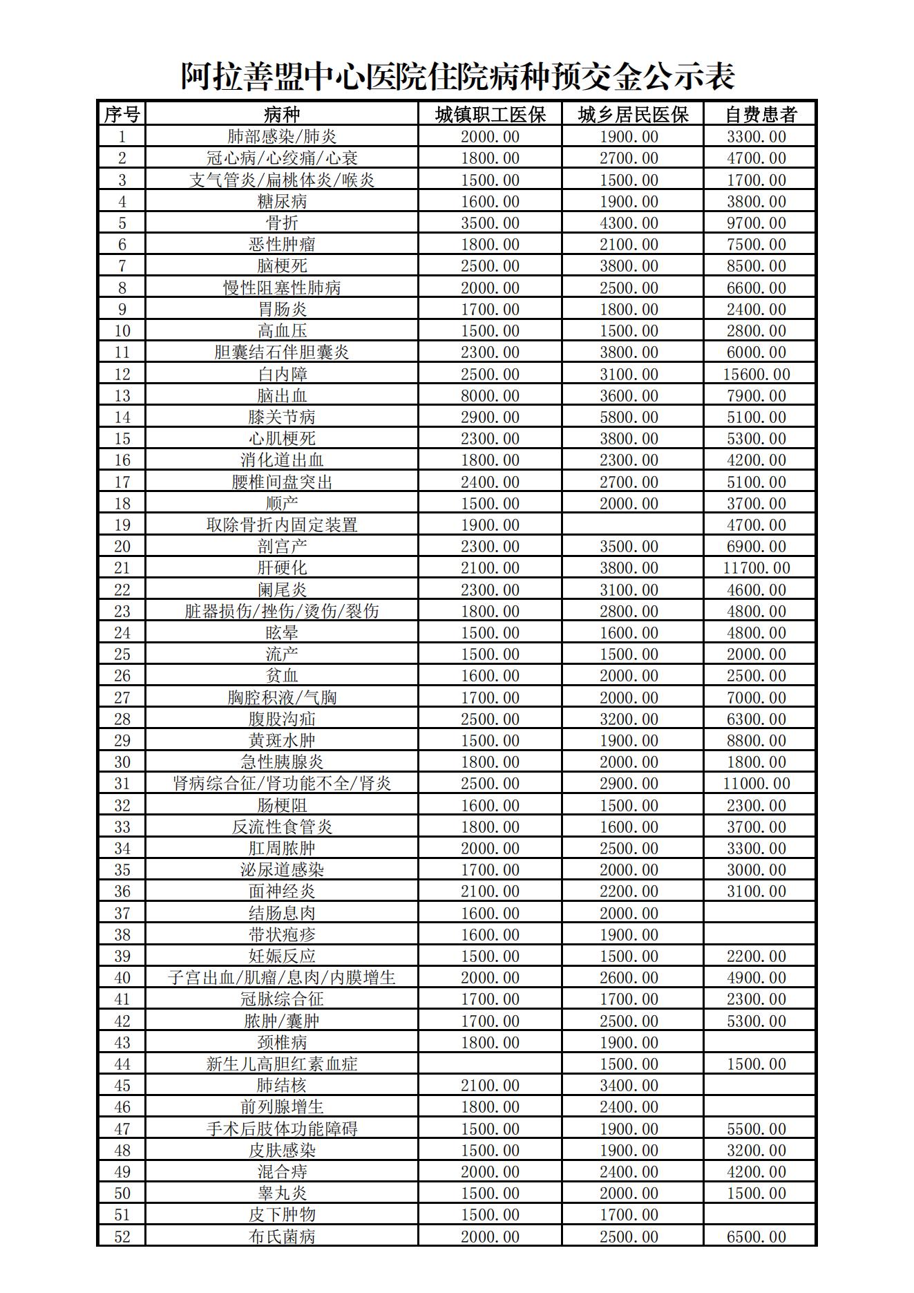 阿拉善盟中心医院住院病种预交金公示表-2025.06.30_01.jpg